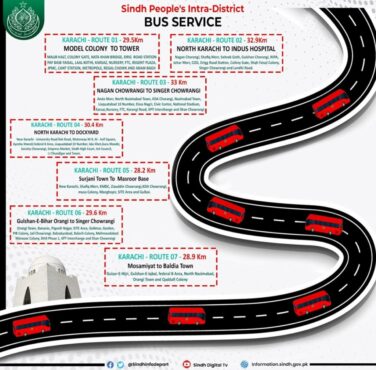 Peoples bus service routes map