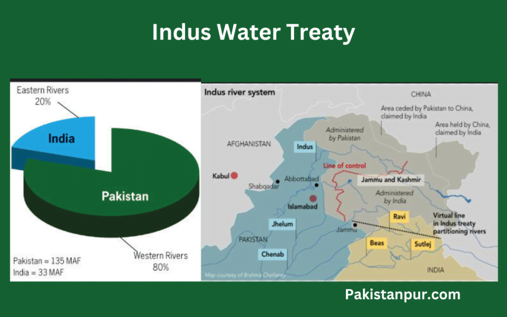 indus water treaty 1960 rivers of Pakistan 1