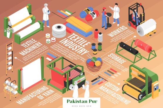 bs textile engineering salary in pakistan